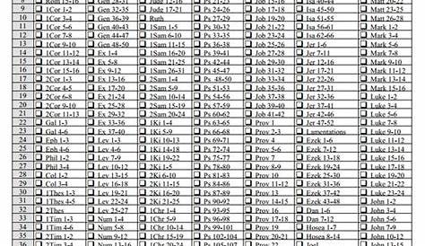 52 Week Bible Reading Plan | Year bible reading plan, Bible reading