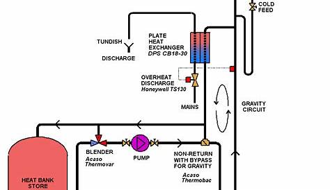 back boiler heating system diagram