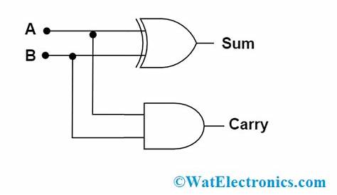 Combinational Logic Circuits : Definition, Examples, and Applications