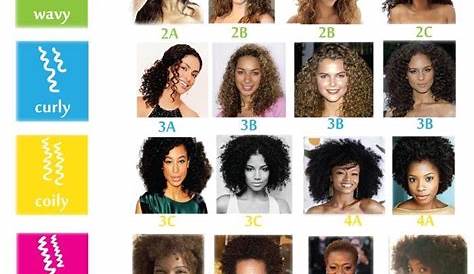 Hair type chart : r/BlackHair