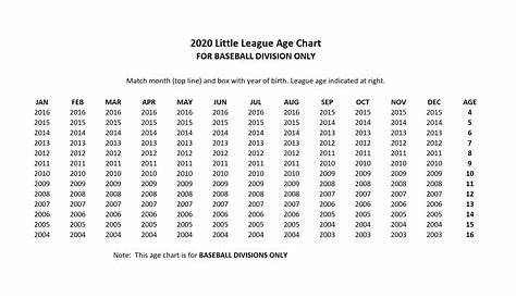 little league age chart