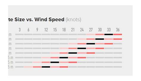 Best Kahoona V7 Kiteboarding Kite 2015