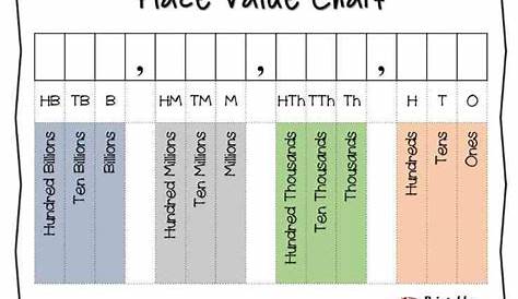 Printable Place Value Charts - Whole Numbers and Decimals | Place value
