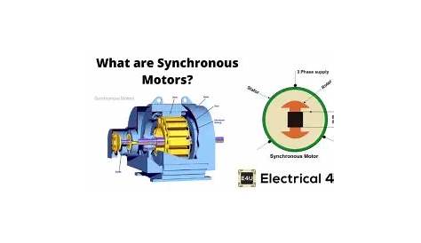 Synchronous Motors: Applications And Working Principle