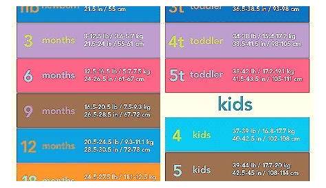 Carter's Size Chart 4 Kids, Children, Carters Size Chart, Baby Hacks