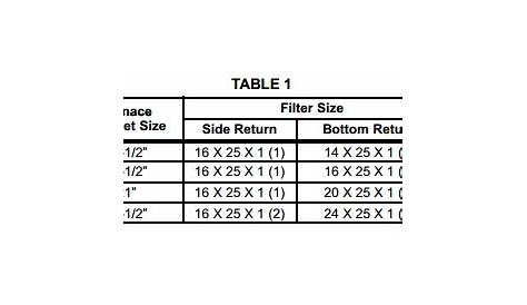 furnace filter size chart
