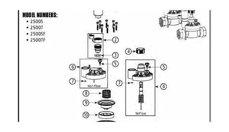 Toro Sprinkler Valve Wiring Diagram - Wiring Diagram