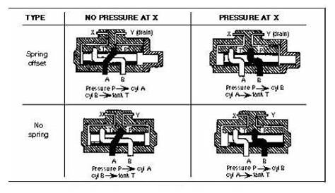 hydraulic control valve schematic