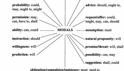 modals worksheet for grade 9