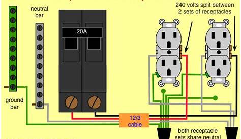 240 Volt 20 Amp Plug Wiring Diagram - easywiring