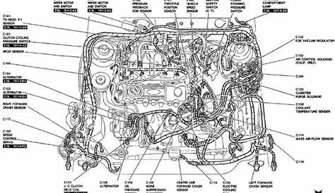 Basic Car Parts Diagram | Car Parts Diagram Below are diagrams of the
