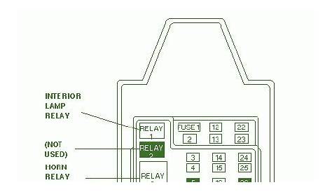 [DIAGRAM] Ford F 250 Fuse Diagram Central Junction Box - MYDIAGRAM.ONLINE