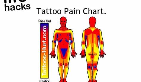 Tattoo Pain Chart Pictures, Photos, and Images for Facebook, Tumblr