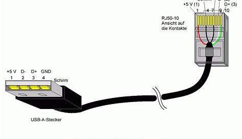 Wiring Diagram For Rj45 To Usb C | USB Wiring Diagram