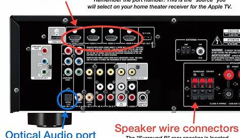 Wiring Home Surround Sound System