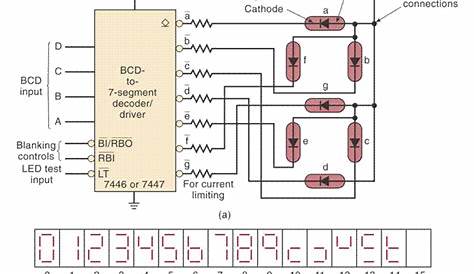 bcd to 7 segment decoder schematic