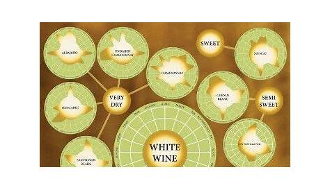 white wine chart light to heavy