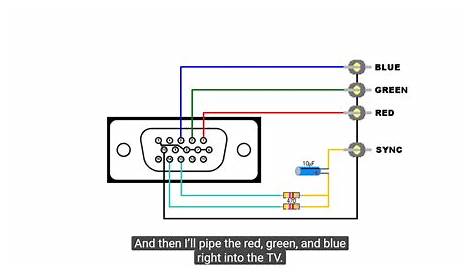 Vga To Rca Cable Circuit Diagram - Wiring Diagram