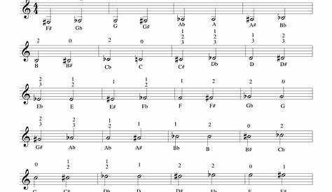 french horn to trumpet transposition chart