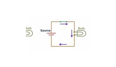 closed and open circuit diagram
