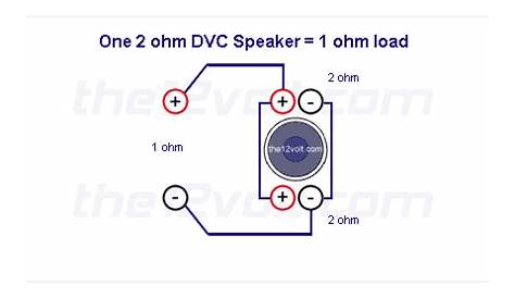 Subwoofer Wiring Diagrams, One 2 ohm Dual Voice Coil (DVC) Speaker