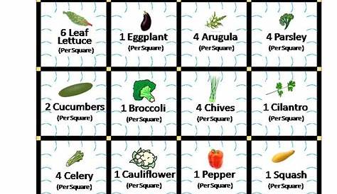 square foot garden spacing for vegetables