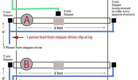 Wiring and grounding stepper motors - Electrical Engineering Stack Exchange