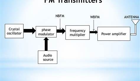 fm transmitter diagram schematics