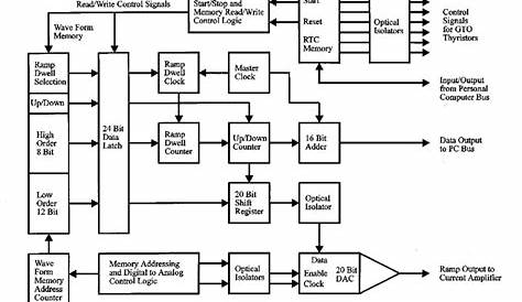 how to read printed circuit board diagram - Wiring Diagram and Schematics