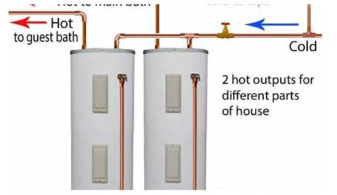 Indirect Water Heater Piping Diagram - General Wiring Diagram