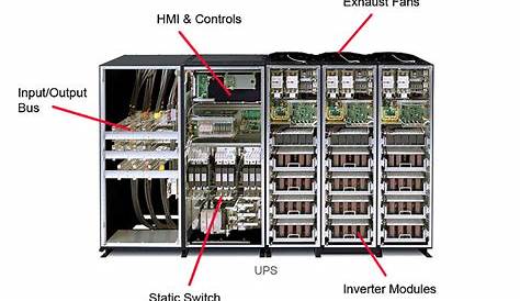 UPS Basic Applications, Operation, and Maintenance Explained - Articles