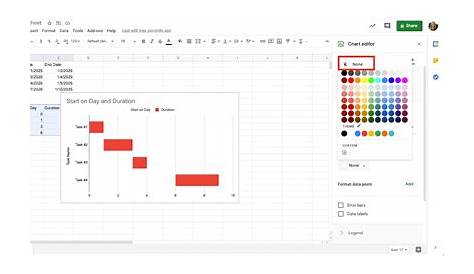 Create Gantt Chart Google Sheets