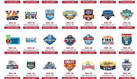 College Football Bowl Games 2022 23 - Gambaran