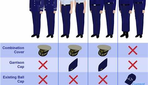 Cap 39-1 Uniform Manual