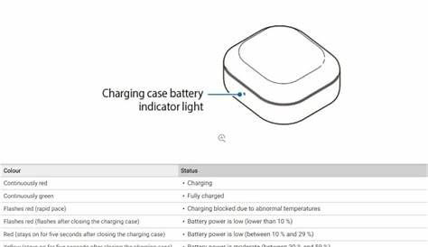 Samsung leaks own user manual for the Galaxy Buds Live - SamMobile