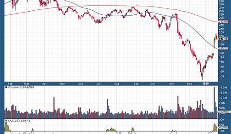 Goldman Sachs: A Prelude To A Favorable First Quarter - The Goldman