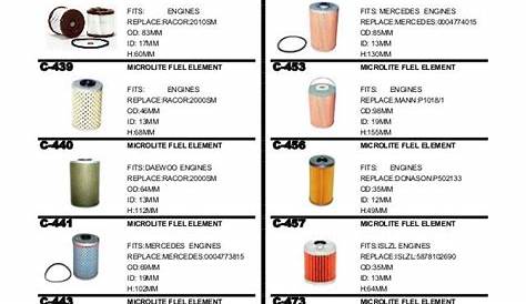 fuel filter micron rating chart