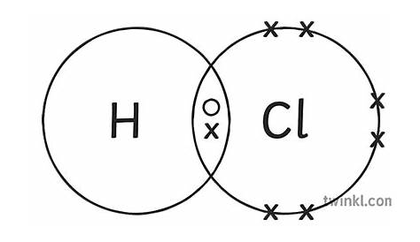 HCl Hydrogen Chloride Covalent Bonding Dot Cross Diagram Science
