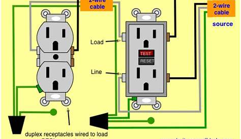 Electrical Wall Receptacle Outlet Wiring Diagrams - Do-it-yourself-help.com