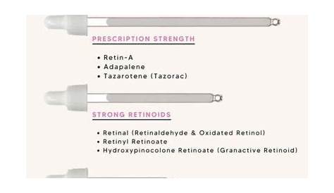 retinol strength tretinoin strength chart