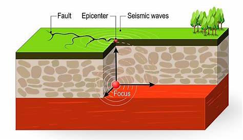 What Is Epicenter In Seismology? - WorldAtlas