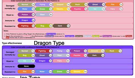 Pokemon Type Chart by TheHylianHaunter on DeviantArt