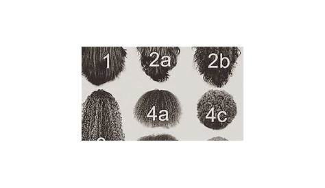 hair texture chart men