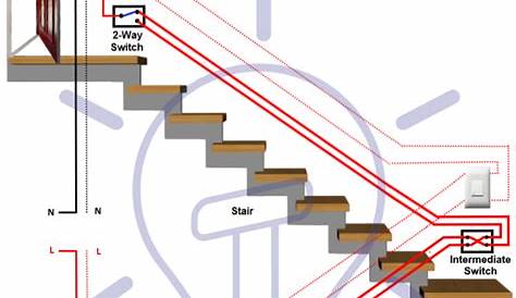 Staircase Wiring Diagram - Controlling a Bulb from 2 Places