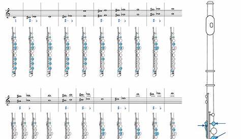 beginner flute fingering chart