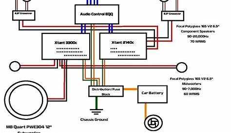 5 Channel Amp Wiring Diagram - Wiring Diagram