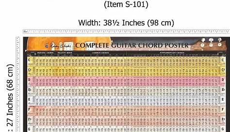 Complete Guitar Chords Chart - LAMINATED Wall Chart of All Chords