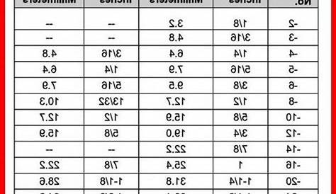 rubber hose size chart