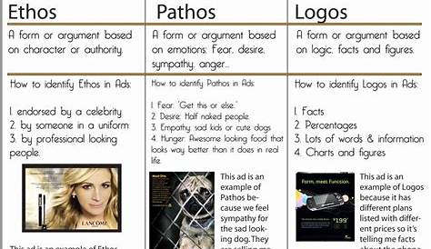 logos ethos pathos worksheet