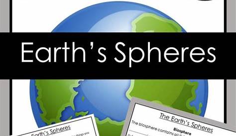 The Earth’s 4 Spheres • Teacha!